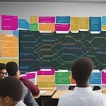 Mind Mapping